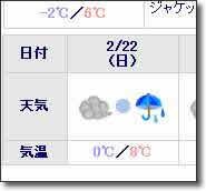 山間部でも雨？